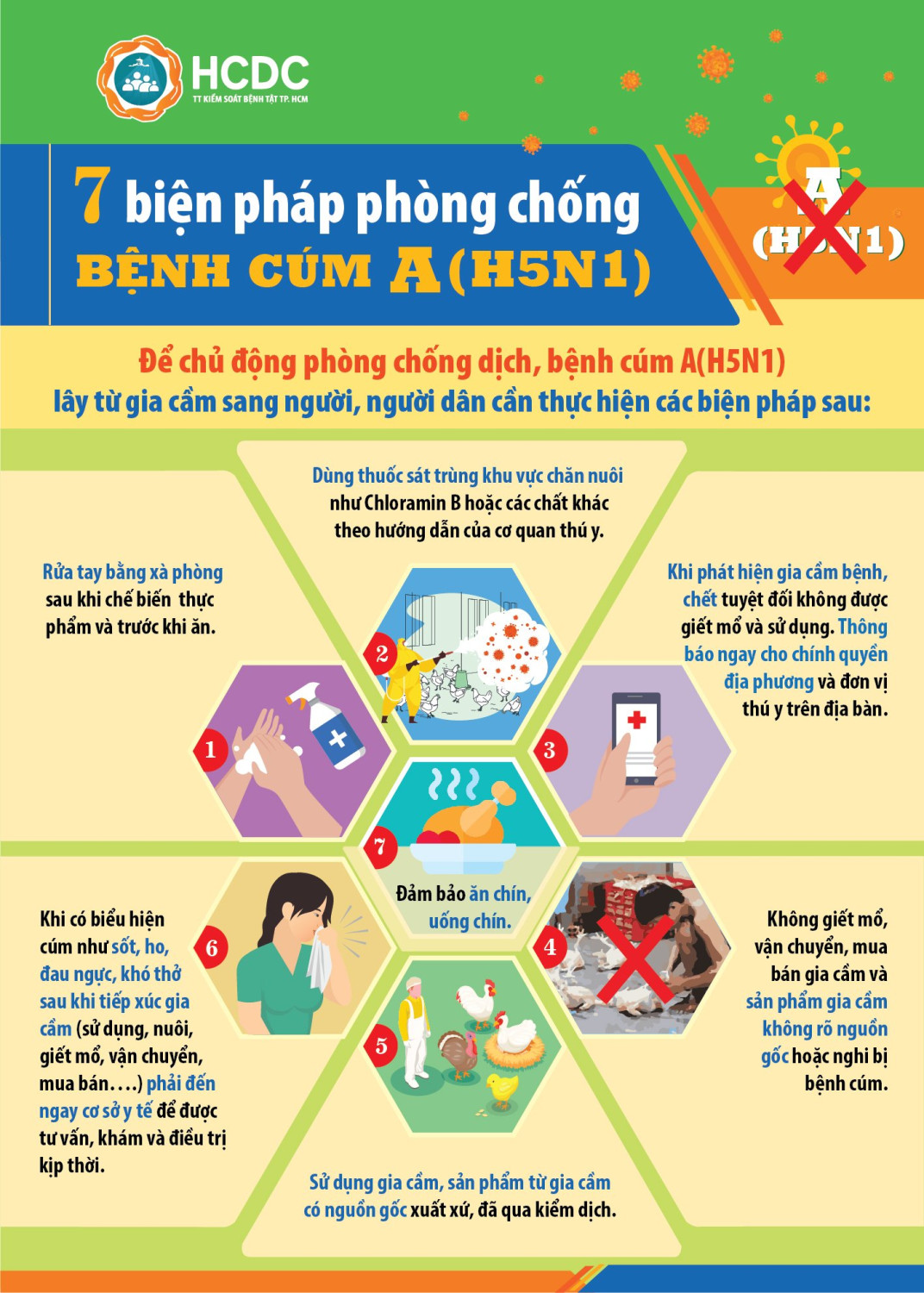 BÀI TUYÊN TRUYỀN PHÒNG, CHỐNG DỊCH CÚM A